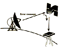 Error Message